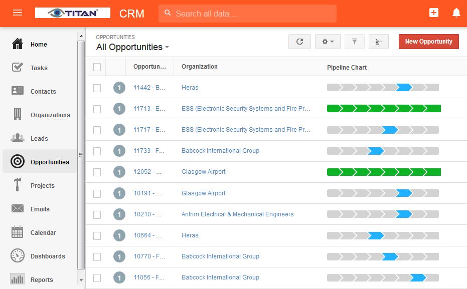 CRM (Insightly) - selection, deployment, setup, training & management